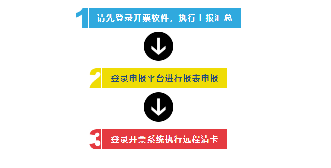 定了!延長(zhǎng)8月征期!金稅盤、稅控盤用戶必須要這樣操作!