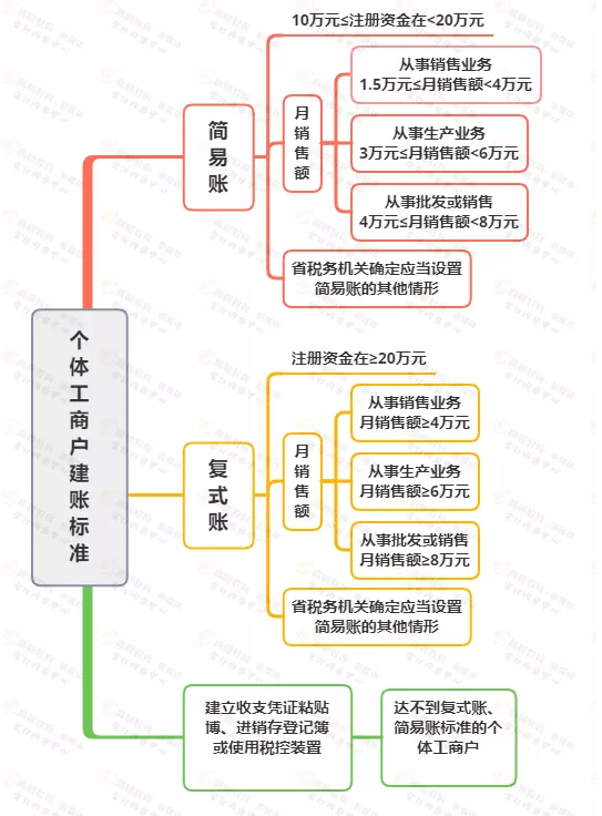 稅務(wù)局緊急提醒!小規(guī)模納稅人有銷(xiāo)無(wú)進(jìn),未提供任何進(jìn)項(xiàng)