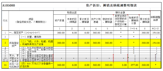 匯算清繳,一次性扣除的資產(chǎn)如何進行調整?